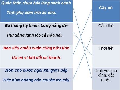 Bài giảng Ngữ văn Lớp 10 - Tiết 45: Văn bản Cảnh ngày hè