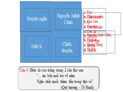 Bài giảng Ngữ văn Lớp 12 - Tiết 78: Chiếc thuyền ngoài xa