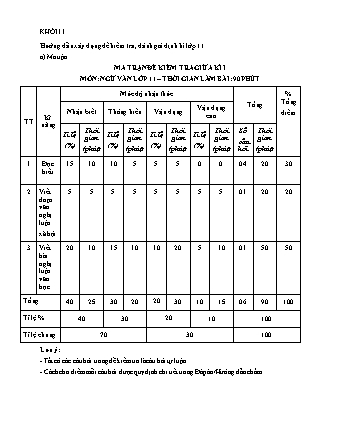 Ma trận, bảng đặc tả kĩ thuật và đề kiểm tra minh họa học kỳ I môn Ngữ văn Khối 11 - Năm học 2020-2021