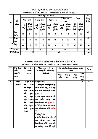 Ma trận và đề kiểm tra giữa học kỳ 2 môn Ngữ văn Lớp 10 - Năm học 2020-2021 - Trường THPT Quan Lan (Có đáp án chi tiết và thang điểm)