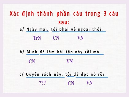 Bài giảng Ngữ văn Lớp 9 - Tiết: Khởi ngữ - Hoàng Thị Hà