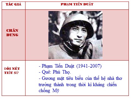 Bài giảng Ngữ văn Lớp 9 - Văn bản: Bài thơ về tiểu đội xe không kính