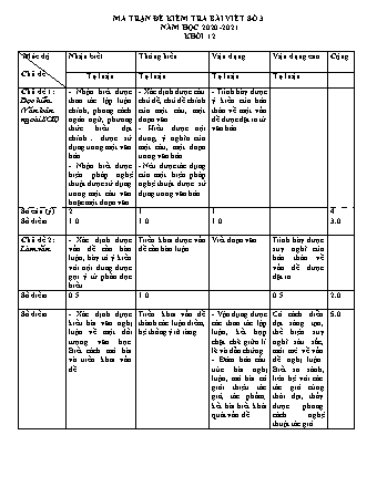 Ma trận và đề kiểm tra bài viết số 3 môn Ngữ văn Lớp 12 - Năm học 2020-2021 (Có đáp án)