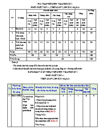 Ma trận và đề kiểm tra cuối học kỳ I môn Ngữ văn Lớp 12 - Năm học 2021-2022 (Có đáp án)