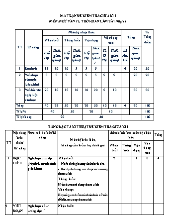 Ma trận và đề kiểm tra giữa học kỳ I môn Ngữ văn Khối 12 - Năm học 2021-2022 (Có đáp án)