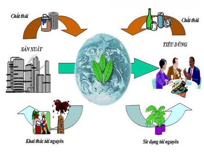 Bài giảng Địa lý Lớp 6 (Sách Cánh diều) - Bài 28: Mối quan hệ giữa thiên nhiên và con người