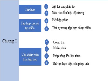 Bài giảng Toán Lớp 6 (Sách Kết nối tri thức) - Tiết 12: Ôn tập chương