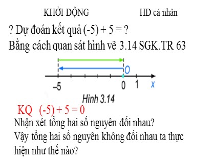 Bài giảng Toán Lớp 6 (Sách Kết nối tri thức) - Tiết 32: Phép cộng và phép trừ số nguyên (Tiết 2)