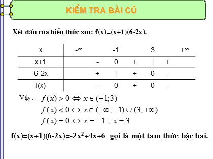 Bài giảng Đại số Lớp 10 - Tiết 42: Dấu của tam thức bậc hai - Cao Thị Kim Sa