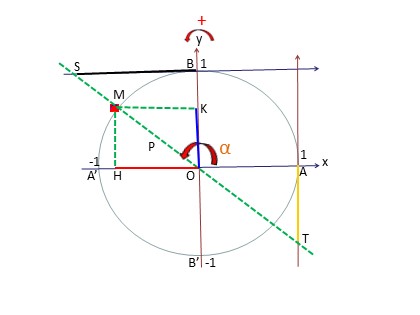 Bài giảng Đại số và Giải tích Lớp 11 - Tiết 1: Hàm số lượng giác