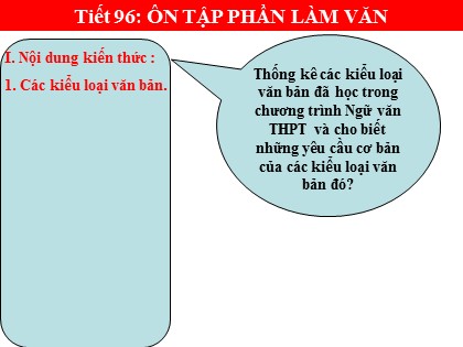 Bài giảng Ngữ văn Lớp 12 - Tiết 96: Ôn tập làm văn