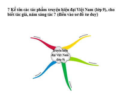 Bài giảng Ngữ văn Lớp 9 - Bài: Ôn tập về truyện