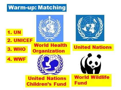 Bài giảng Tiếng Anh 12 - Unit 14: International organizations - Part A: Reading