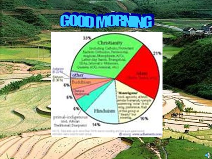 Bài giảng Tiếng Anh Lớp 11 - Unit 7: World population - Lesson: Writing Bài giảng Tiếng Anh Lớp 11 - Unit 7: World population - Lesson: Writing