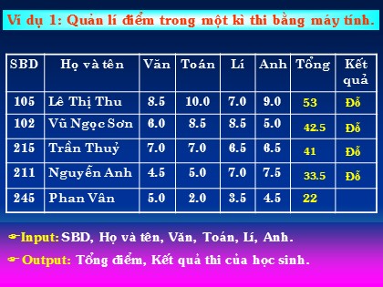 Bài giảng Tin học Lớp 10 - Bài 4: Bài toán và thuật toán