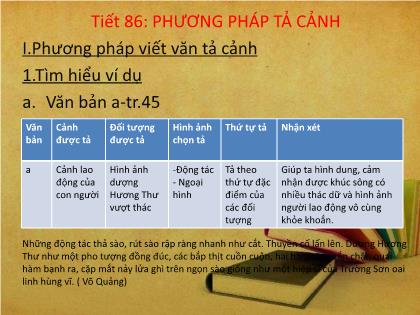 Bài giảng Ngữ văn Lớp 6 - Tiết 86: Phương pháp tả cảnh