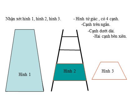 Bài giảng Toán Khối 5 - Tuần 18 - Tiết 90: Hình thang