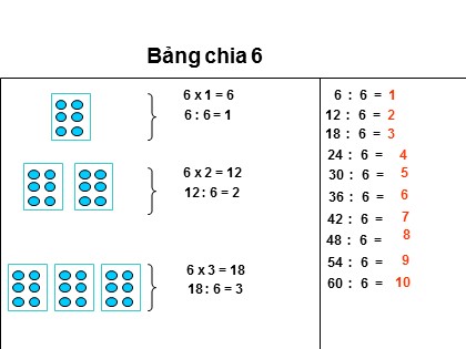 Bài giảng Toán Lớp 3 - Bài: Bảng chia 6