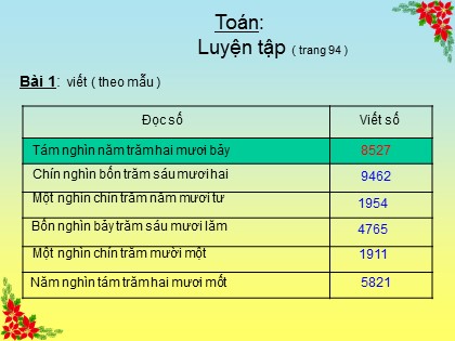 Bài giảng Toán Lớp 3 - Bài: Luyện tập (Trang 94)