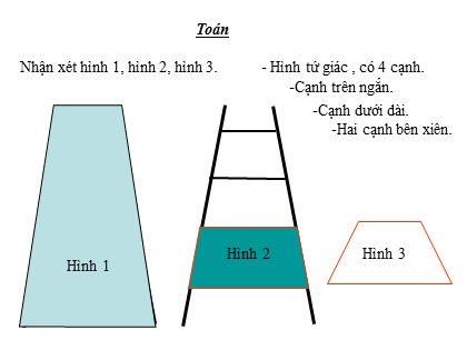 Bài giảng Toán Lớp 5 - Tuần 18 - Tiết 90: Hình thang