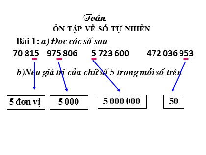 Bài giảng Toán Lớp 5 - Tuần 28 - Tiết 148: Ôn tập về số tự nhiên